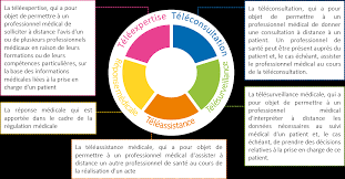 Cours 3 : La nomenclature des actes